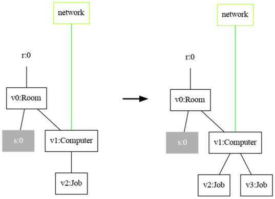 parametric-reaction-rule-example